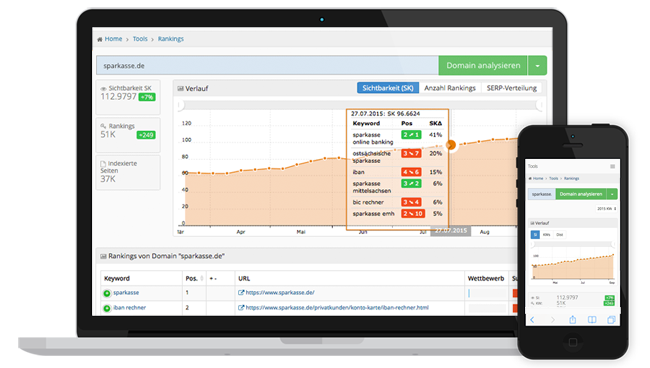 Metrics Tools Vorschau
